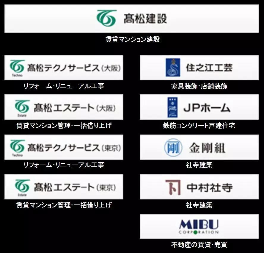 存活10年的公司,存活1400年的公司