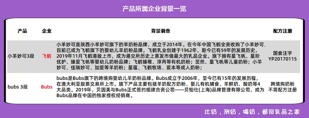 2018国产羊奶粉测评悠滋小羊,羊奶粉三段测评推荐