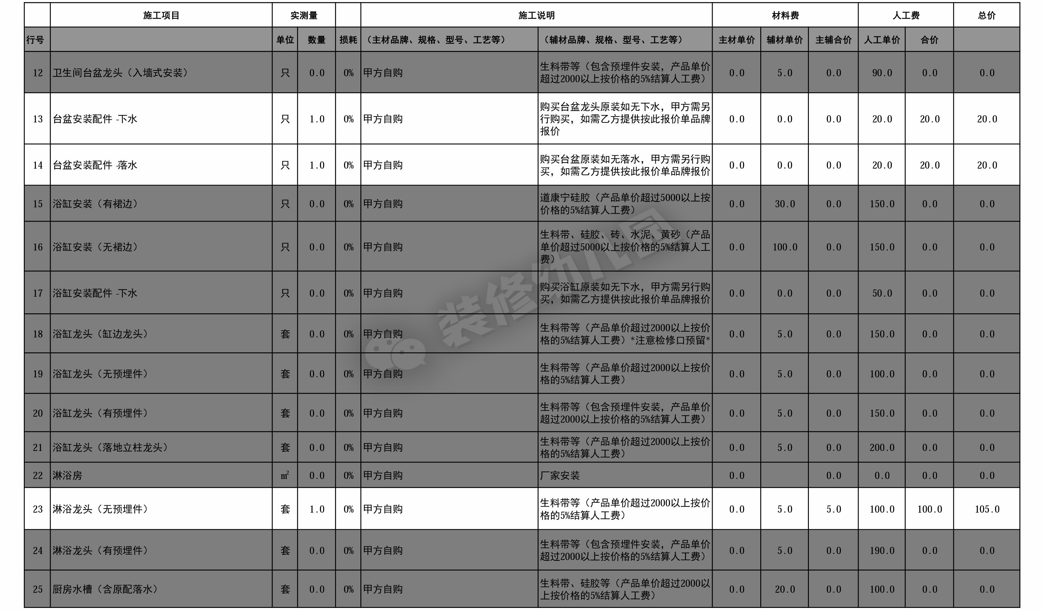 厨房装修预算报价明细表,装修预算报价详细教程