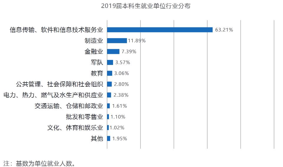 电子科技大学2019届本科毕业生：就业率93.73%，平均年薪12.5万