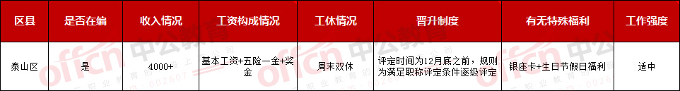 上海教务老师薪资待遇,邦德教师工资待遇