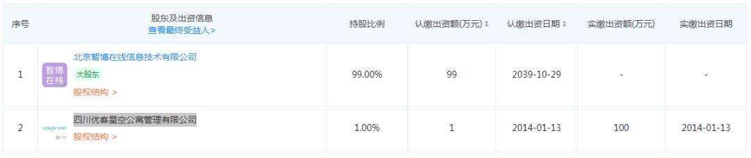 优客逸家公寓现状,长租公寓破产清算障碍重重