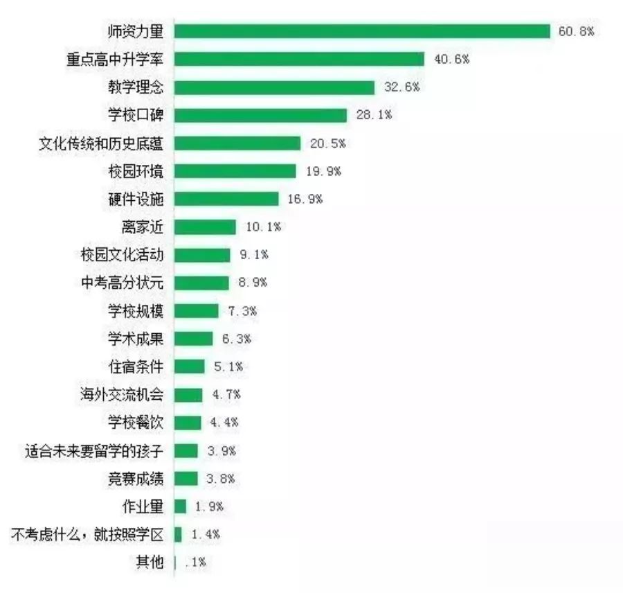 武汉市最厉害的中学,武汉最强的中学校