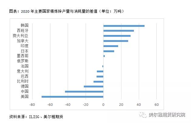 锌的全球产能,锌产业链