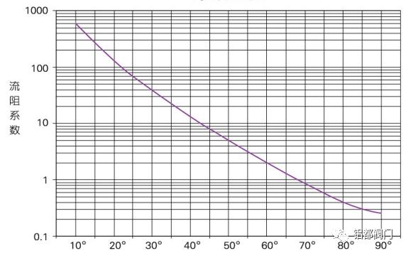 邢台海水蝶阀源头厂家,芜湖海水蝶阀批发价格