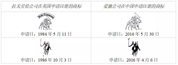 拉夫劳伦容易被投诉吗,拉夫劳伦侵权吗