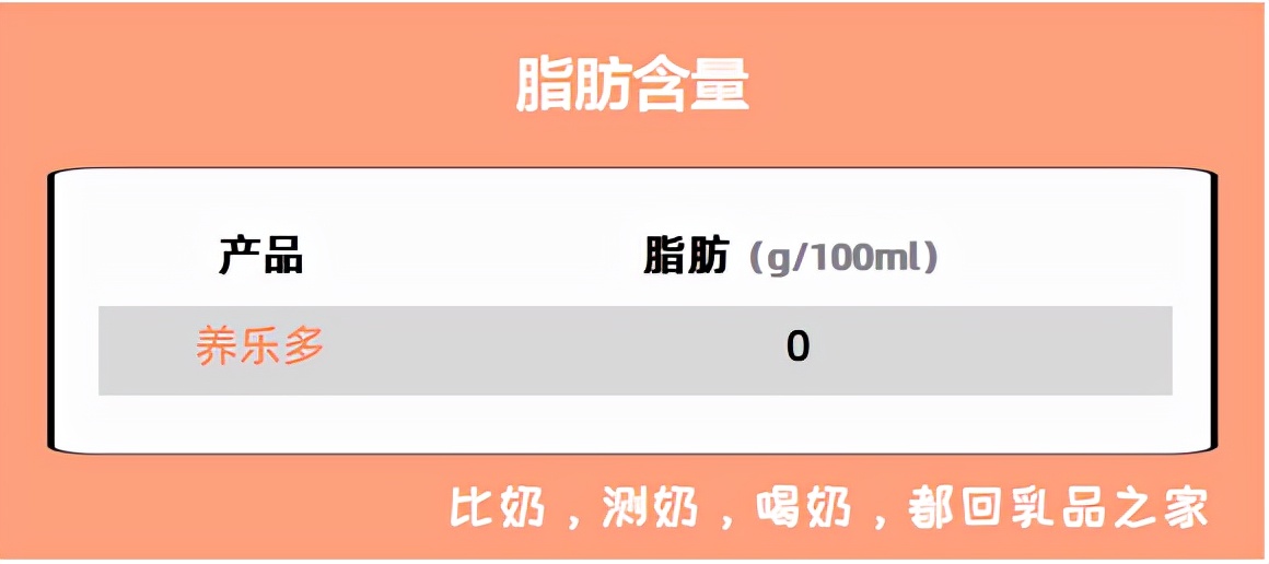 养乐多值不值得去,养乐多治疗新冠