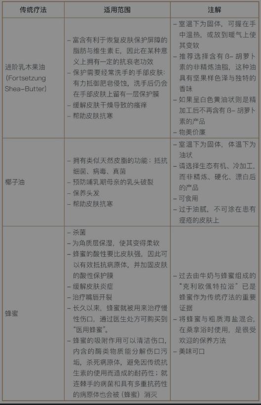 皮肤角质层薄怎么护理和修复,治疗皮肤干燥开裂特效药