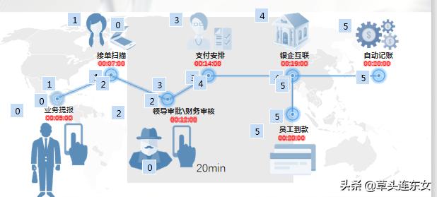 财务共享模式的现状和趋势,全球财务共享现状和趋势