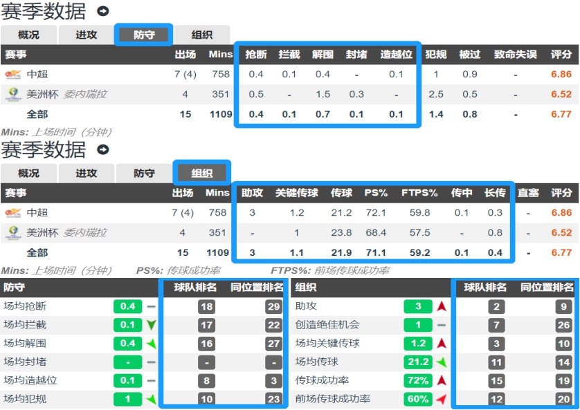 焦点:高效射手龙东球队前场进攻瑰宝鹰击长空响乾坤