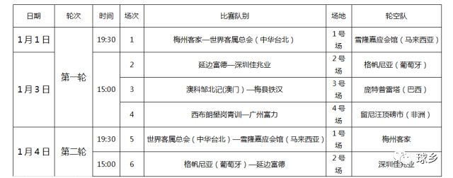 元旦梅州国际足球邀请赛时间表,梅州足球最新比赛时间地点