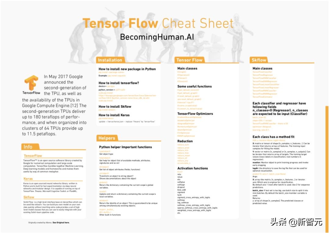 神经网络与深度学习实战电子版,机器学习人工神经网络分析总结