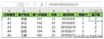 高级数据分析浅入门,透视数据分析怎么数值都是1