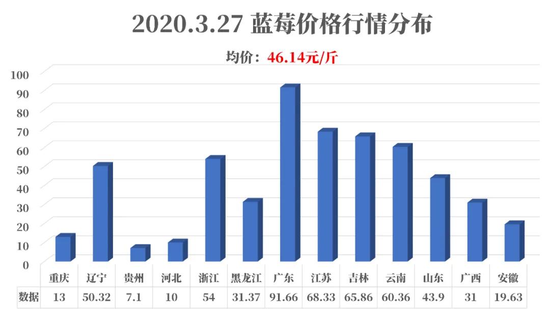 种3500株亩产7吨不愁销路,种什么亩产利润上万