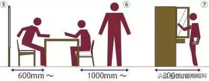 全屋定制尺寸标准大全集,全屋定制的基础尺寸大全