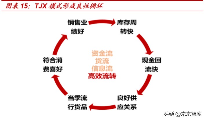 对于折扣零售行业的看法,折扣零售电商盈利