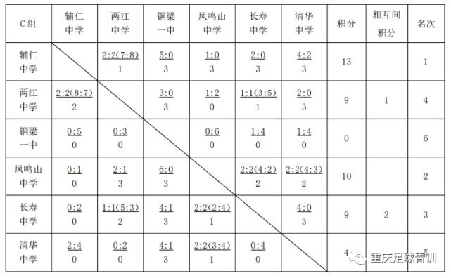 冷门迭爆:辅仁南开育才告别4强杨中守住4强底线