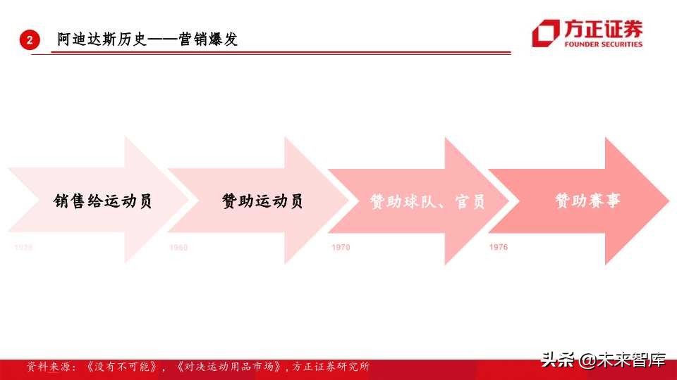 全球运动品牌排行,世界运动品牌市值变化史