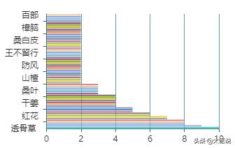 中医治疗雄性激素脱发,中医怎么看脂溢性脱发