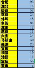 安徽濉溪双堆镇肺炎疫情最新通报,安徽疫情防控消息今日数据