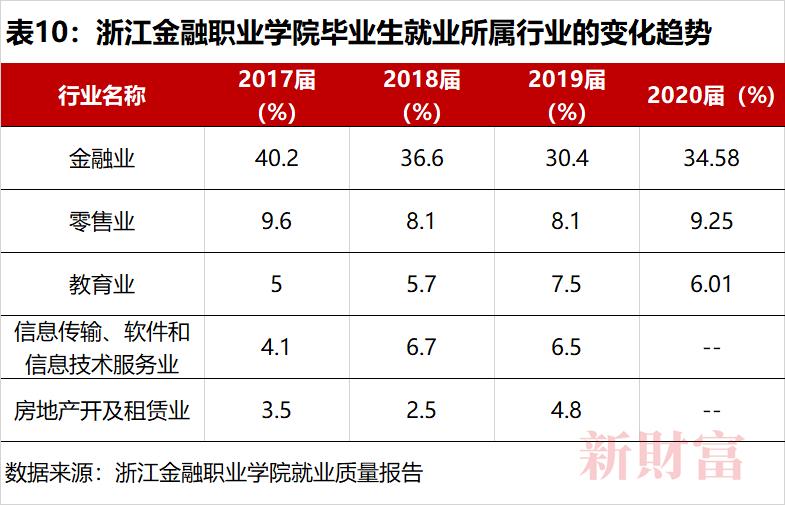 高中五五分和三七分流,高中五五分流