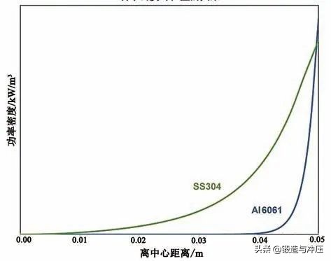 铜材料感应加热技术,有色金属加热