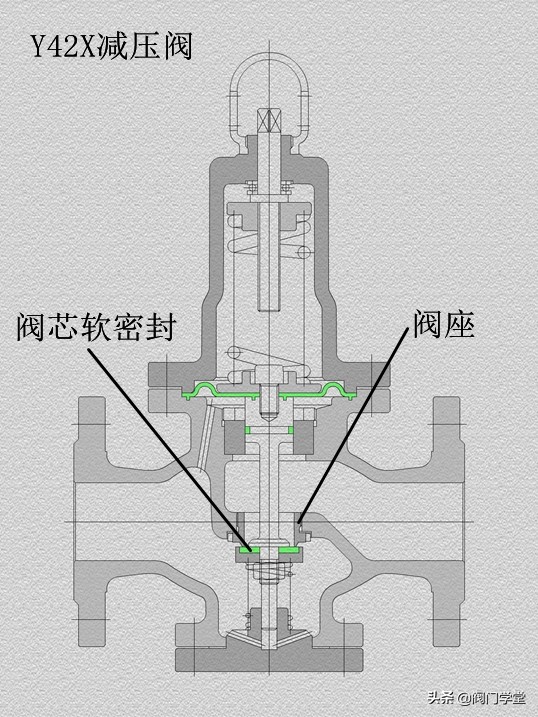 减压阀可以减静态和动态吗,减压阀一般是减静压还是动压