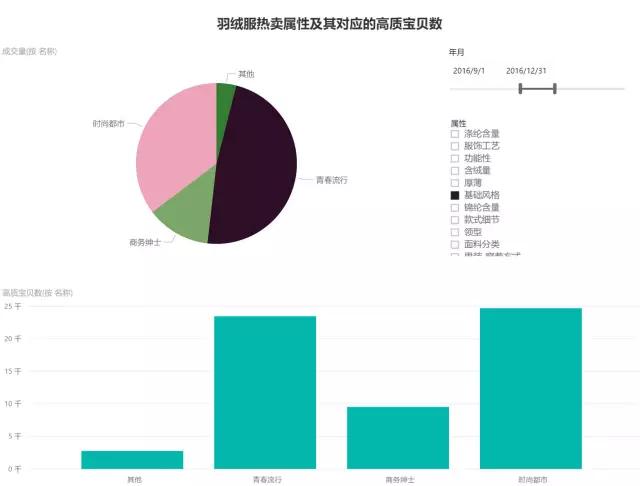 市场洞察淘宝查看类目排名,市场调研淘宝