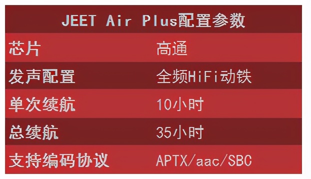 最好的无线蓝牙耳机测评排名2021,2023年最强几款蓝牙耳机品牌