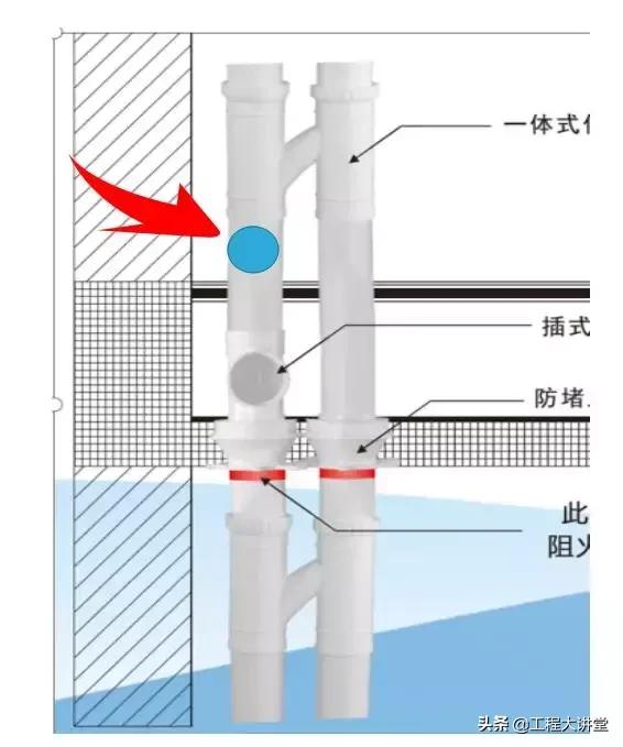 穿楼板管道漏水怎么处理,排水管穿楼板处渗水如何处理
