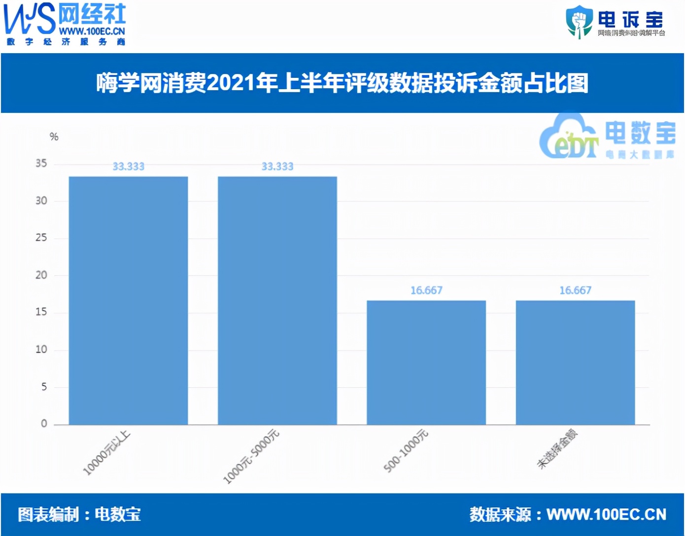 嗨学网315投诉有用吗,嗨学网维权向哪里投诉会退钱