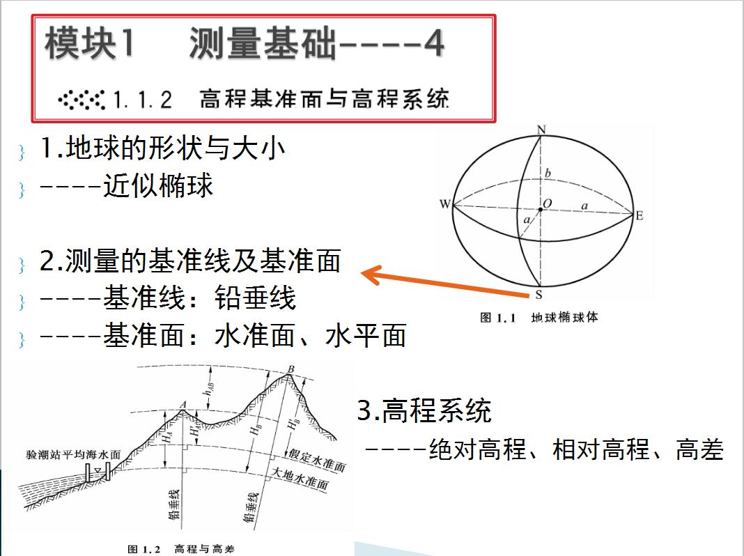 工程施工测量技术流程,施工测量培训教程