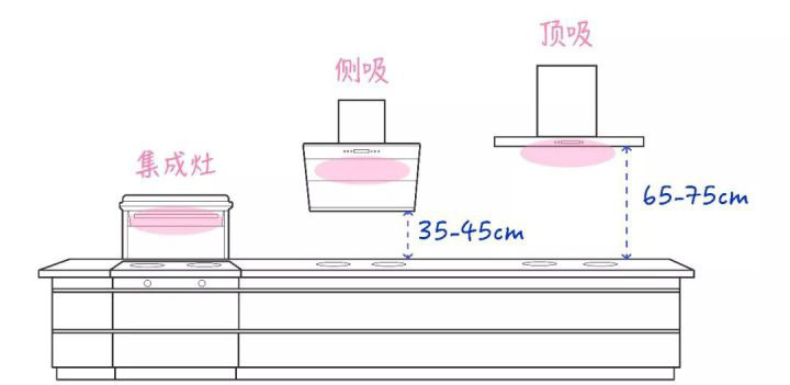 抽油烟机买顶吸还是侧吸的好,抽油烟机买顶吸好买侧吸好