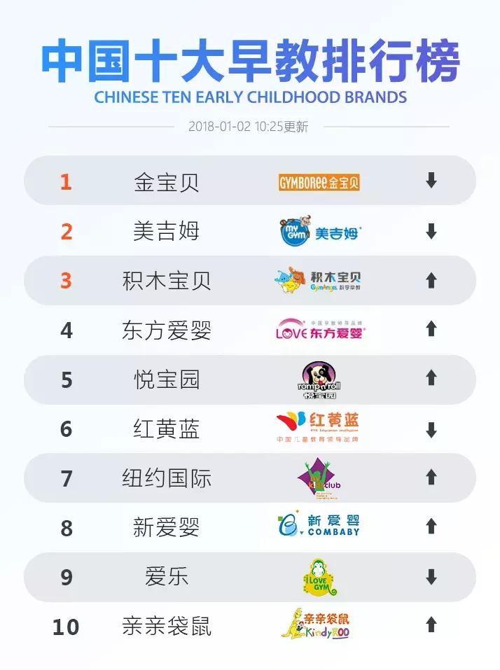 早教机构未来发展趋势,早教机构的发展前景和趋势