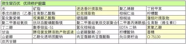 资生堂百优面霜适合什么年龄,资生堂百优保湿抗皱面霜