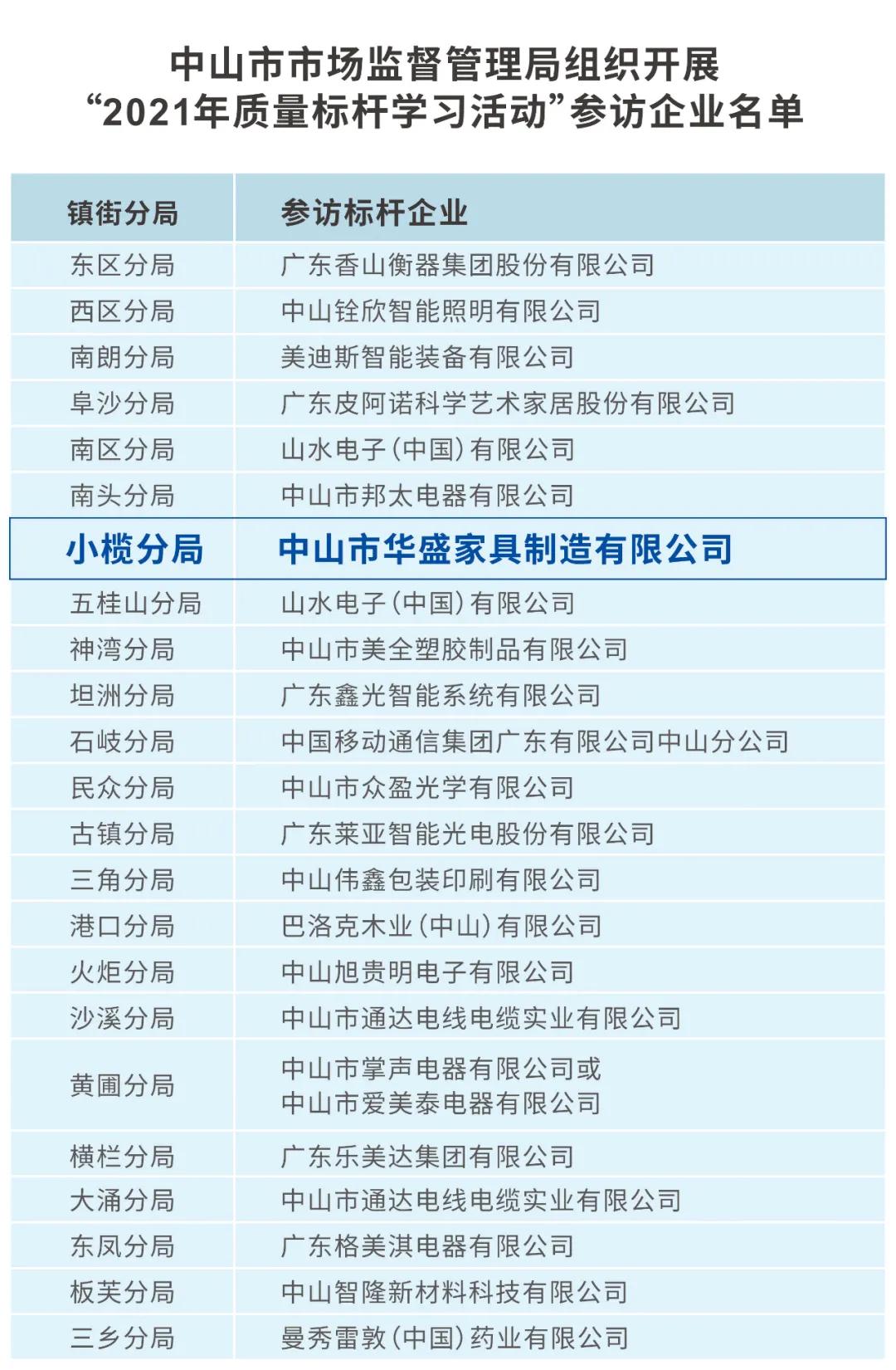 中山市创新标杆企业,中山标杆企业