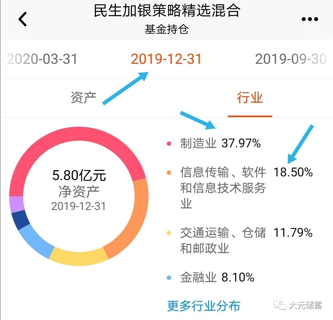 年化收益20的基金怎么样,十大金牛基金