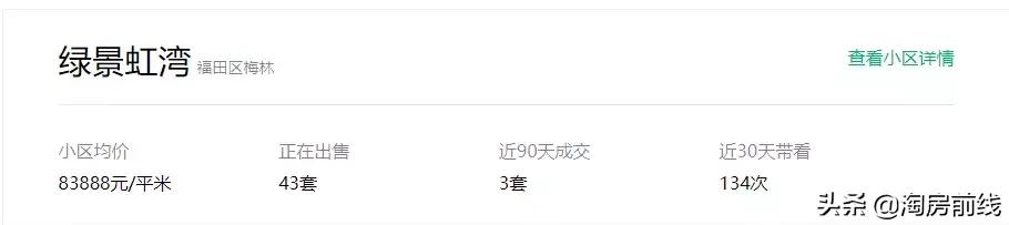 深圳梅林南区房价,深圳福田梅林片区房价