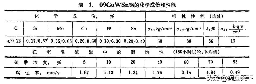 什么材料耐盐酸腐蚀,什么材质耐浓硫酸腐蚀