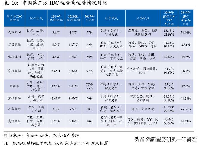 光环新网新项目,光环新网最新研报