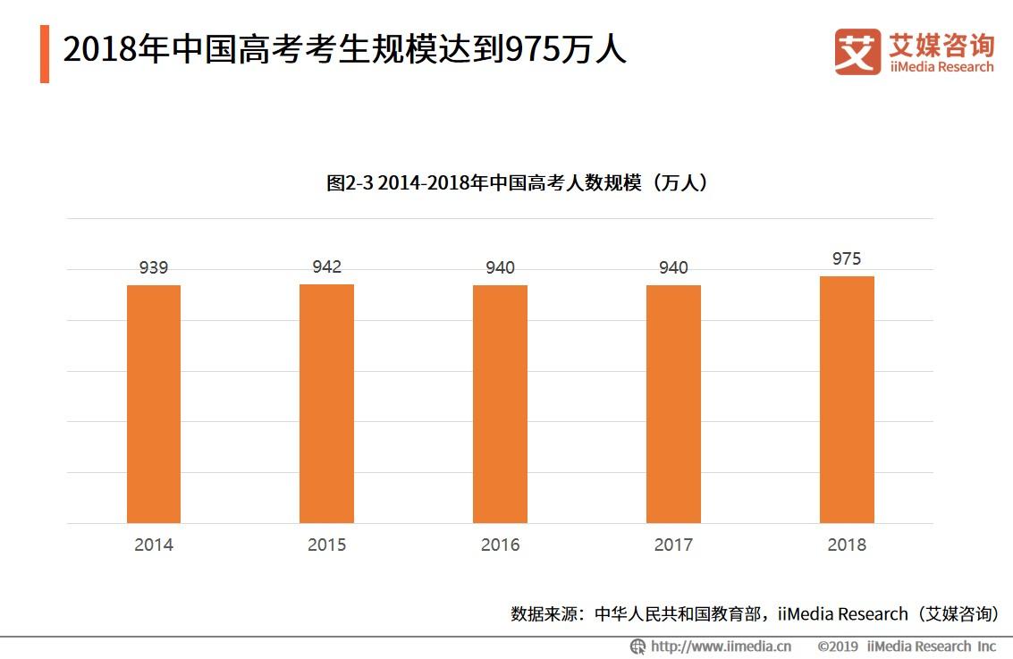 大学城商圈整体消费环境整体偏中低端，高端消费场所具有上升潜力