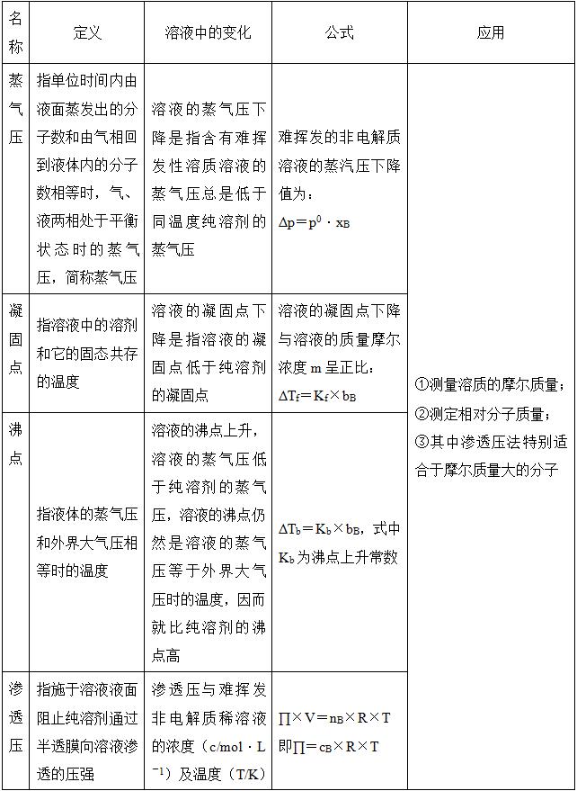 才聪学习网——考研农学门类联考315化学历年真题和答案
