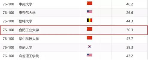 安徽这所211高校:坐拥5大校区,占地7000余亩,*小平邓**亲自题写校名!