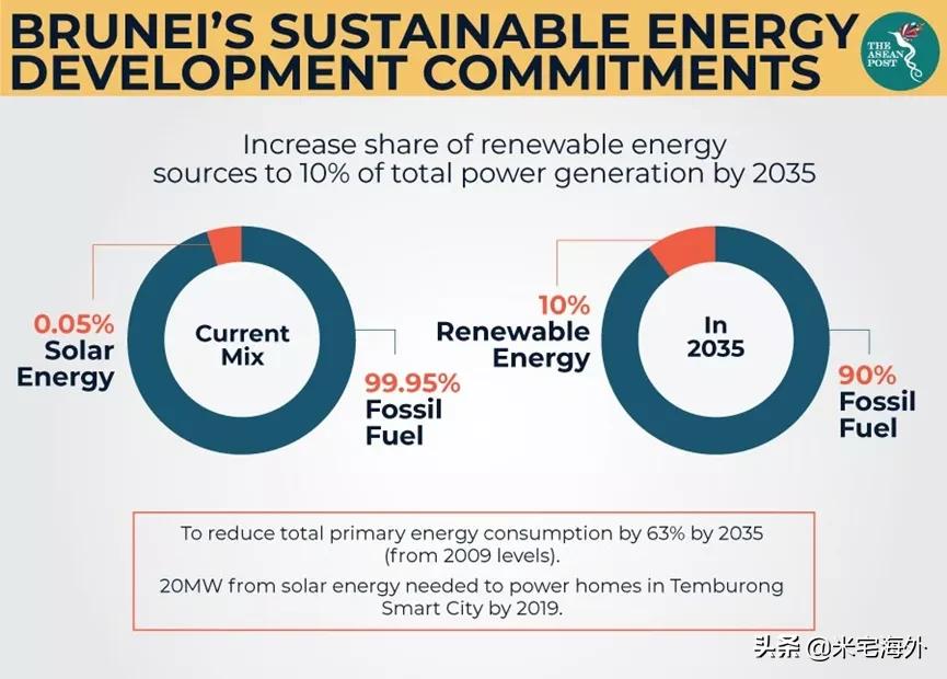 小国寡民，文莱人为什么这么富有？