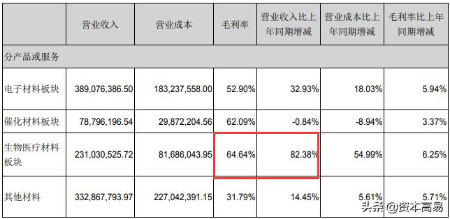 中国齿科材料企业排名,国内齿科公司排名