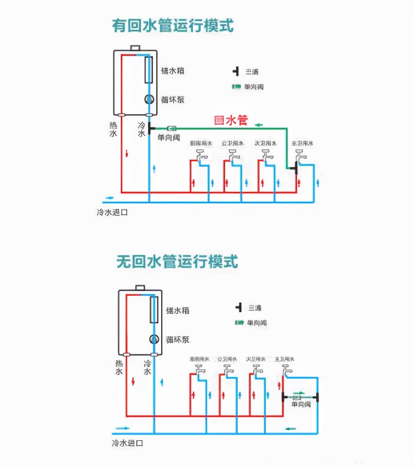 装修没做回水安什么热水器,小户型要装回水器吗