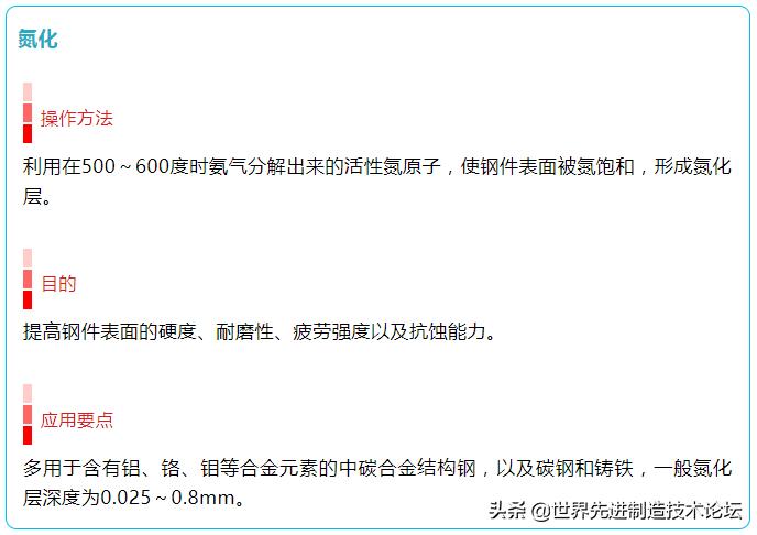 16图详解各种热处理,16张图合集