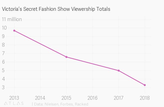 今年维密秀还精彩吗,今年维密
