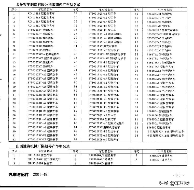 消失的山西神剑汽车：长治出品，据说本地人见到的都不多
