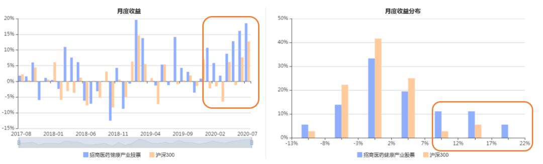 招商医药健康股票基金估值,招商医药健康产业股票基金分析